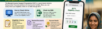 Benazir Income Support Programme 8171 eligibility check online guide showing how to check BISP status via SMS and web portal in Pakistan