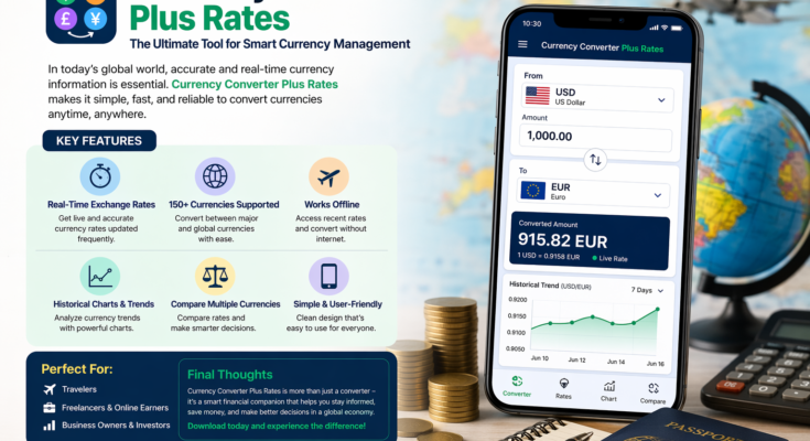 Currency Converter Plus Rates app interface showing real-time exchange rates with global travel elements like passport, coins, and airplane
